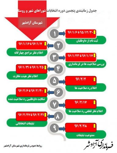 جدول زمانبندی انتخابات شهرستان آزادشهر