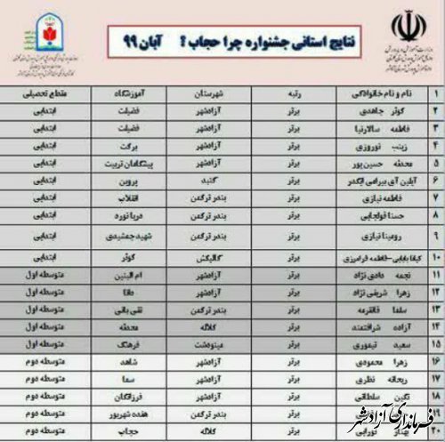 درخشش دانش آموزان آزادشهری در جشنواره استانی چرا حجاب؟