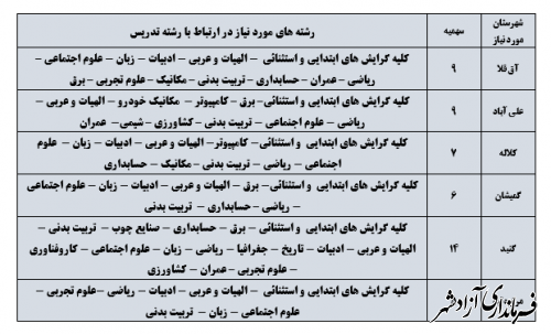 شرایط و ضوابط  جذب سرباز معلم  در سال 1400