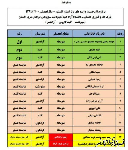 افتخاری دیگربرای دانش آموزان شهرستان آزادشهر 