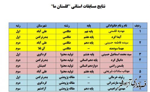 درخشش دانش آموز آزادشهری در جشنواره استانی علمی، فرهنگی وهنري گلستان ما