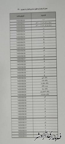 اطلاعیه اداره تامین اجتماعی آزادشهر