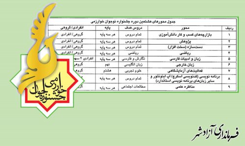  اعلام محورهای هشتمین دوره جشنواره نوجوان خوارزمی