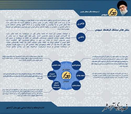 اینفو گرافیک 14 آبان روز فرهنگ عمومی