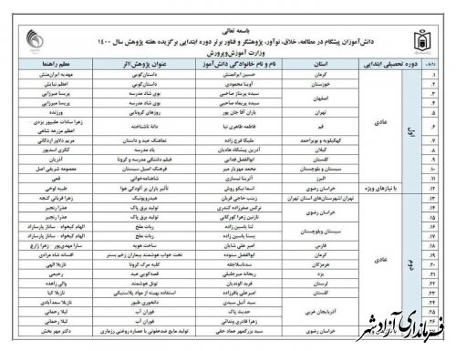 انتخاب دانش آموز آزادشهری بعنوان دانش آموز برتر کشور، در هفته پژوهش