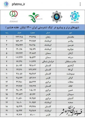 صدر نشینی آزادشهر در رقابت لیگ تندرستی