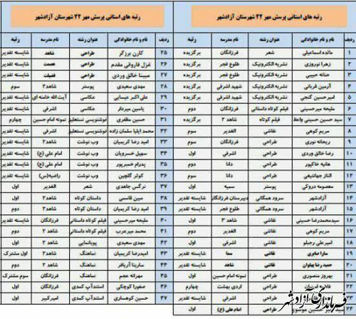 افتخاری ارزشمند برای شهرستان آزادشهر