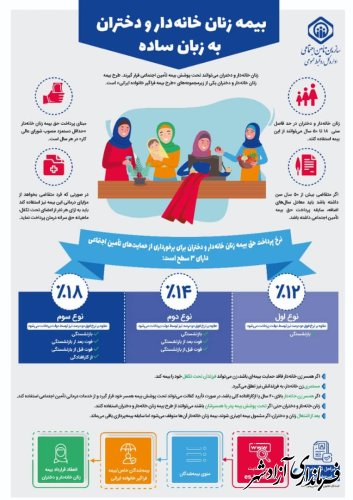 نشست تعاملی و آموزشی  با حضور کارگروه تامین اجتماعی استان