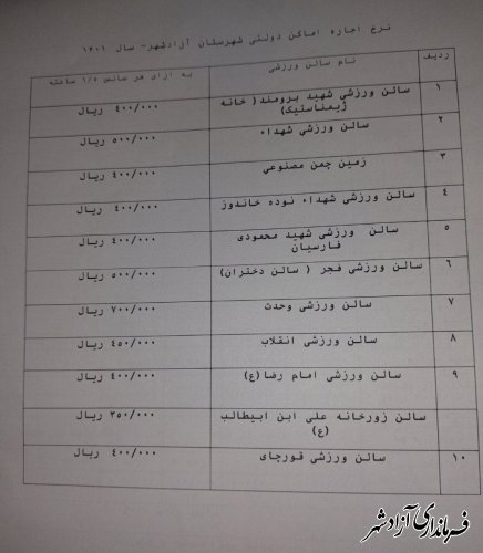 اعلام رسمی نرخ اماکن ورزشی در سال 1401