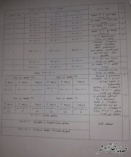 اعلام رسمی نرخ اماکن ورزشی در سال 1401