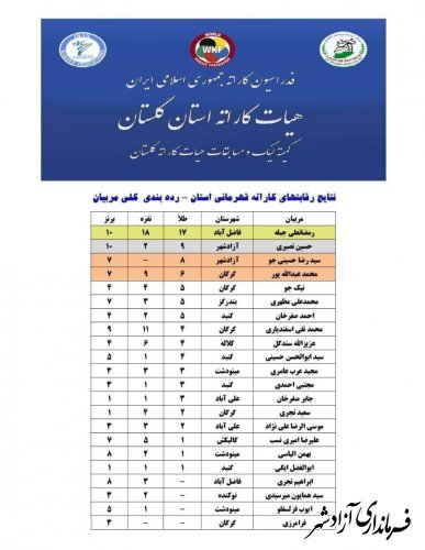 نتایج آخرین رده بندی هیات کاراته استان 