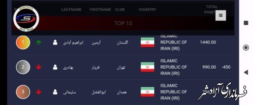 اختصاص صدر جدول رنکینگ کاراته ایران